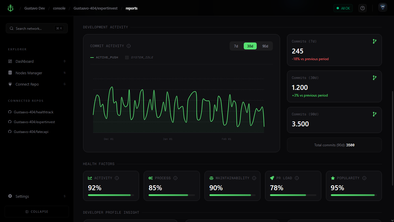 Step 4: Review Insights